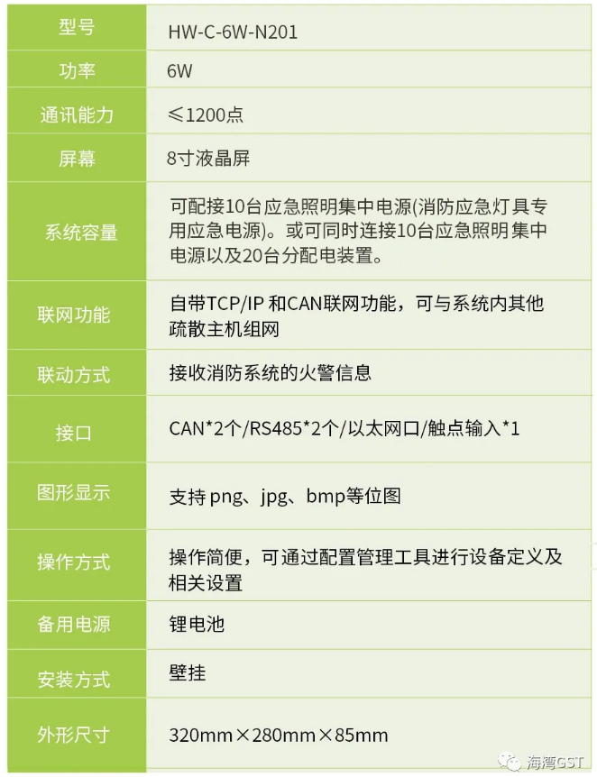 上海上海海灣消防HW-C-6W-N201壁掛式應(yīng)急照明控制器技術(shù)參數(shù)