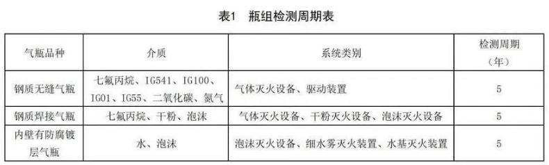 七氟丙烷上海氣體滅火鋼瓶檢測周期