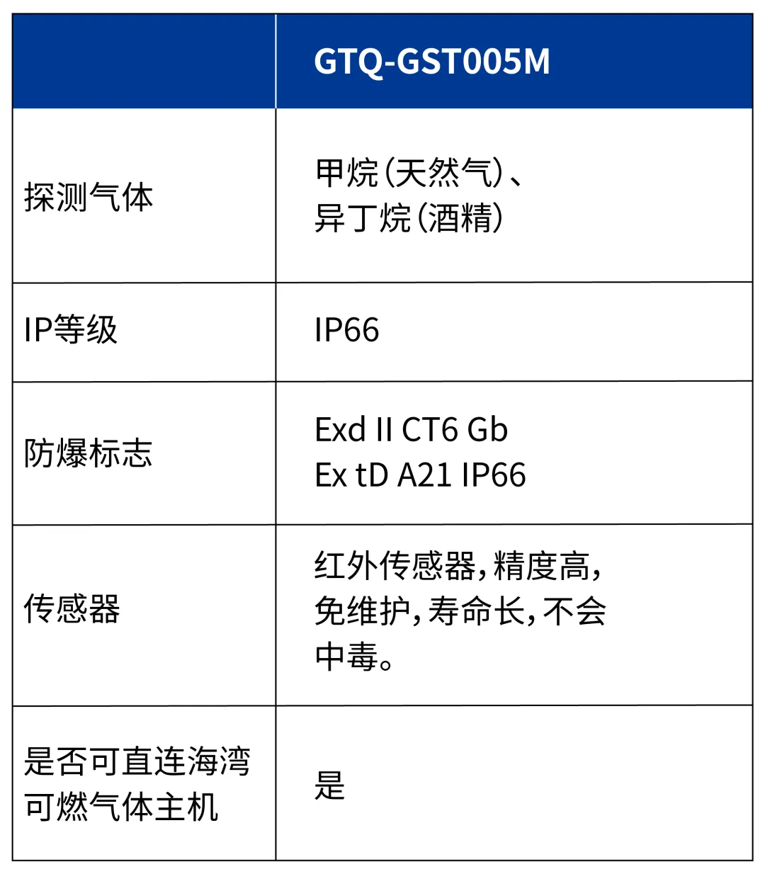 上海海灣GTQ-GST005M  工業(yè)及商業(yè)用途可燃?xì)怏w探測器參數(shù)