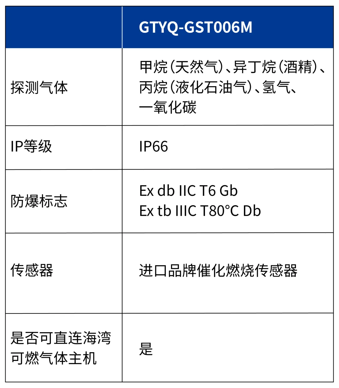 上海海灣GTYQ-GST006M氣體探測器參數(shù)