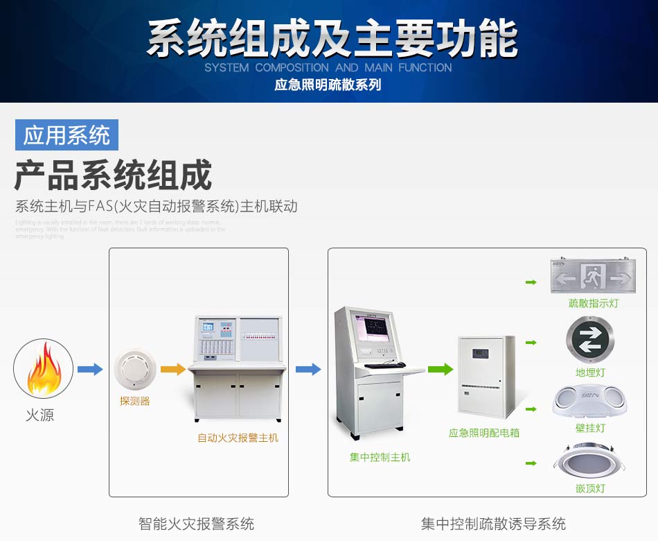 上海海灣N600系列應(yīng)急照明設(shè)備系統(tǒng)組成