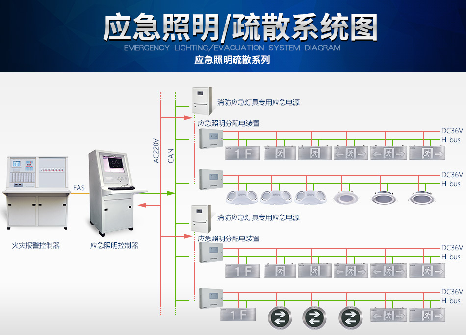 上海海灣N600系列應(yīng)急照明設(shè)備系統(tǒng)圖