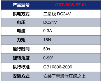 上海海灣GST-SCS-FZ-01電動(dòng)泄壓風(fēng)閥執(zhí)行器技術(shù)參數(shù)