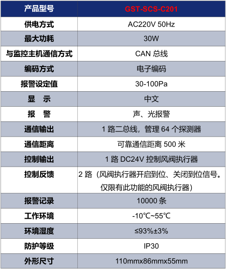 上海海灣GST-SCS-C201余壓控制器技術(shù)參數(shù)